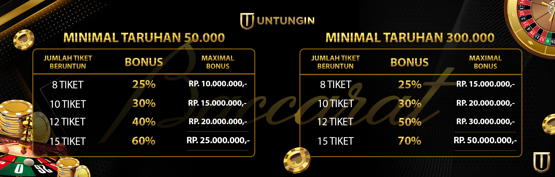 BONUS KEMENANGAN BERUNTUN